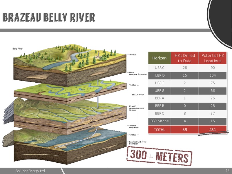 APRIL 2015 INVESTOR PRESENTATION – Boulder Energy Ltd – slide 13