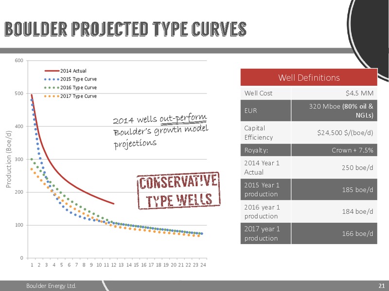 APRIL 2015 INVESTOR PRESENTATION – Boulder Energy Ltd – slide 20