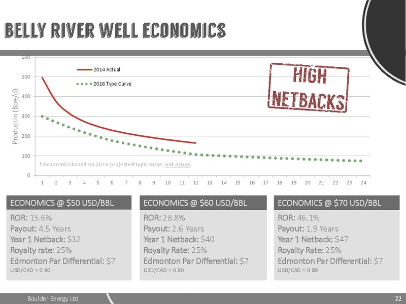APRIL 2015 INVESTOR PRESENTATION – Boulder Energy Ltd – slide 21