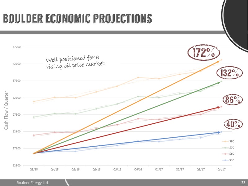 APRIL 2015 CORPORATE PRESENTATION – Boulder Energy Ltd – slide 22