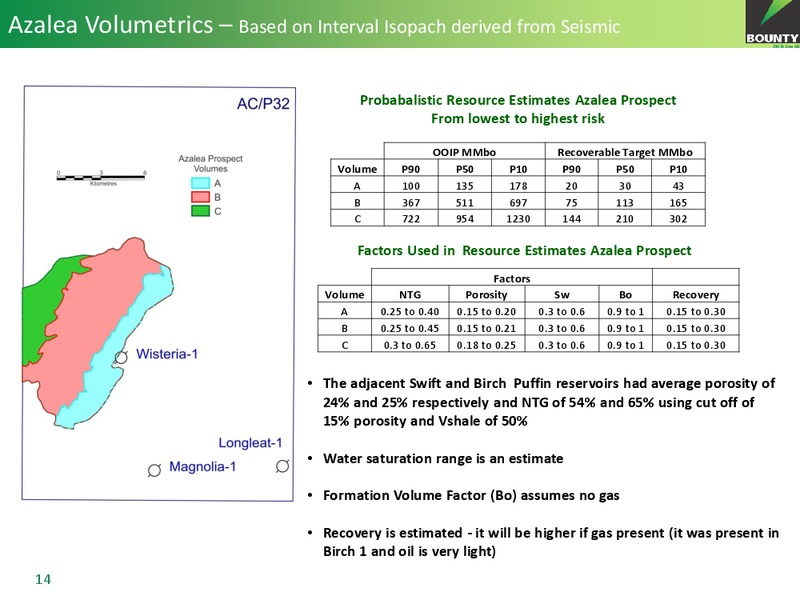 Investor Presentation – Bounty Oil & Gas Nl – slide 14