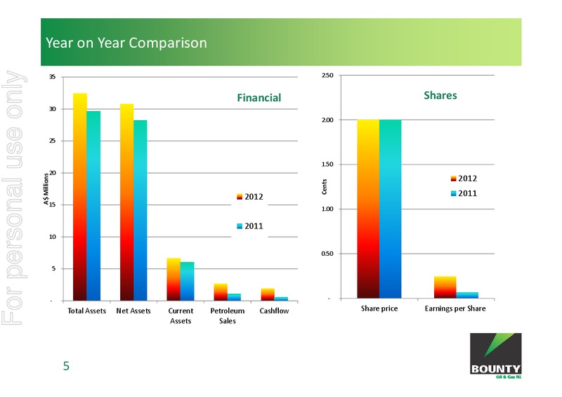 Investorium Seminar the Basement   Sydney – Bounty Oil & Gas Nl – slide 5