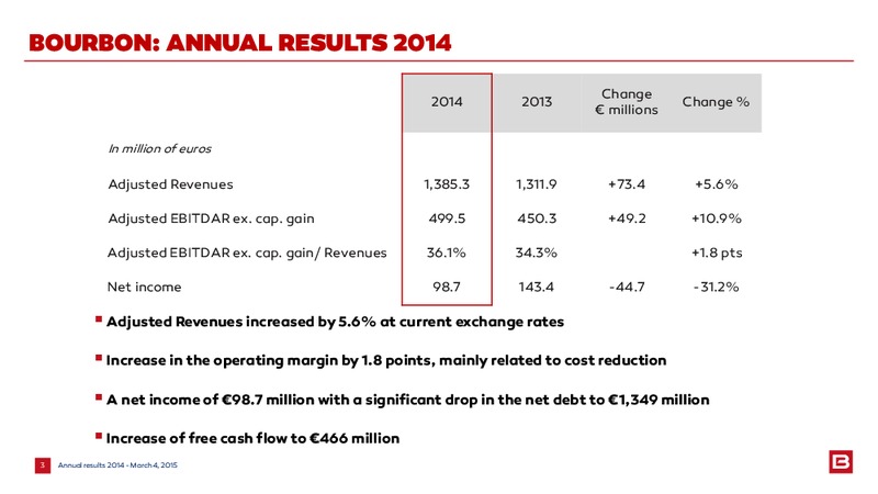 2014 EARNINGS CALL – Bourbon – slide 3