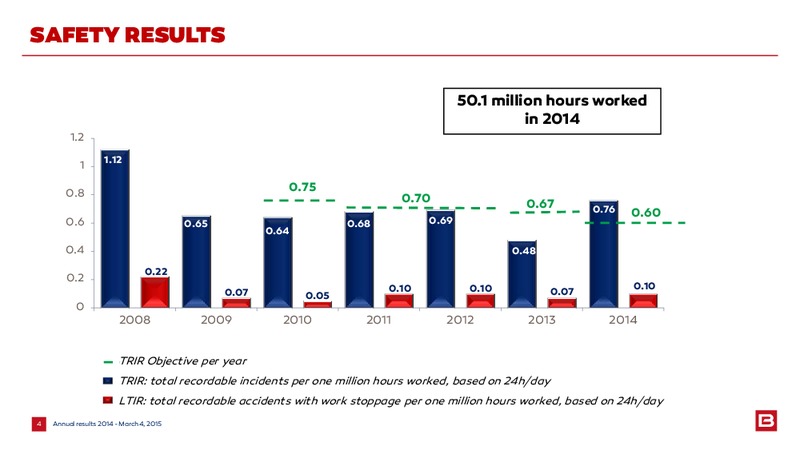 2014 EARNINGS CALL – Bourbon – slide 4