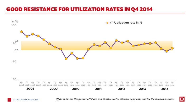 2014 EARNINGS CALL – Bourbon – slide 5