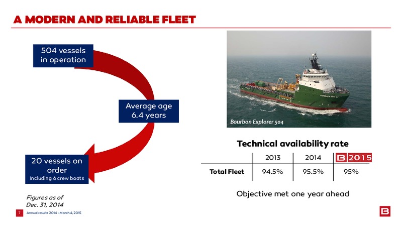 2014 EARNINGS CALL – Bourbon – slide 7
