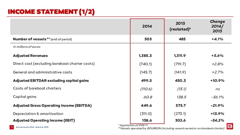 2014 EARNINGS CALL – Bourbon – slide 11
