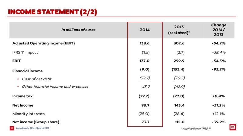 2014 EARNINGS CALL – Bourbon – slide 12
