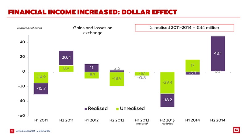 2014 EARNINGS CALL – Bourbon – slide 13