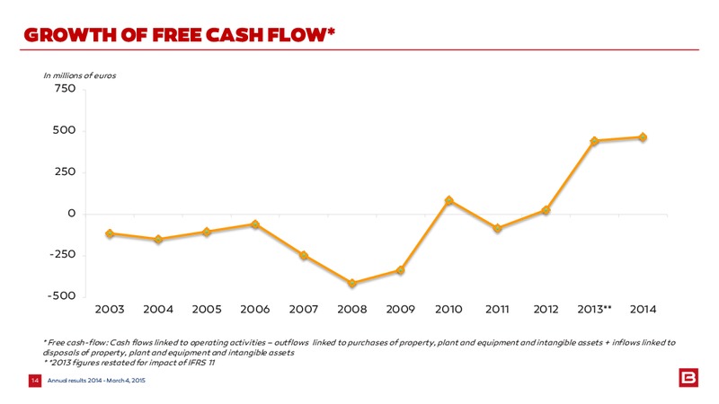 2014 EARNINGS CALL – Bourbon – slide 14
