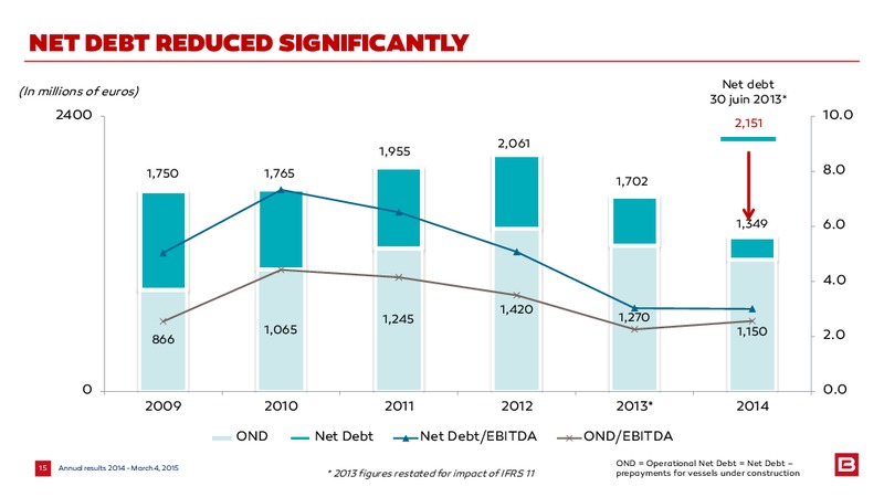2014 EARNINGS CALL – Bourbon – slide 15