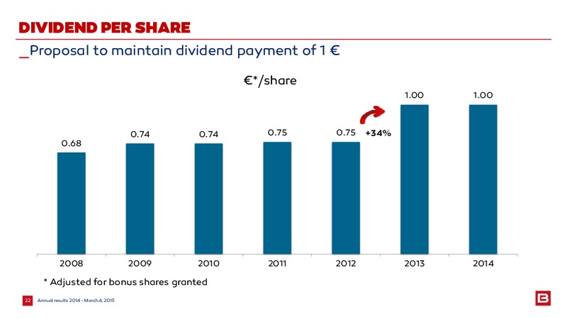 2014 EARNINGS CALL – Bourbon – slide 22