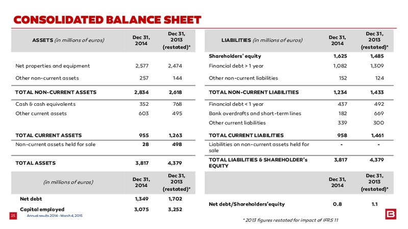2014 EARNINGS CALL – Bourbon – slide 25