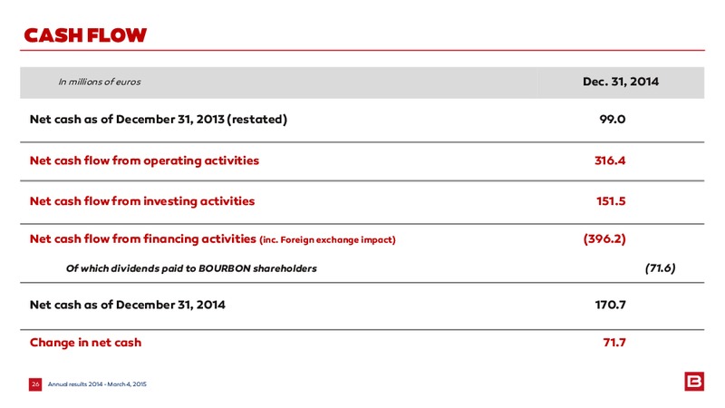 2014 EARNINGS CALL – Bourbon – slide 26