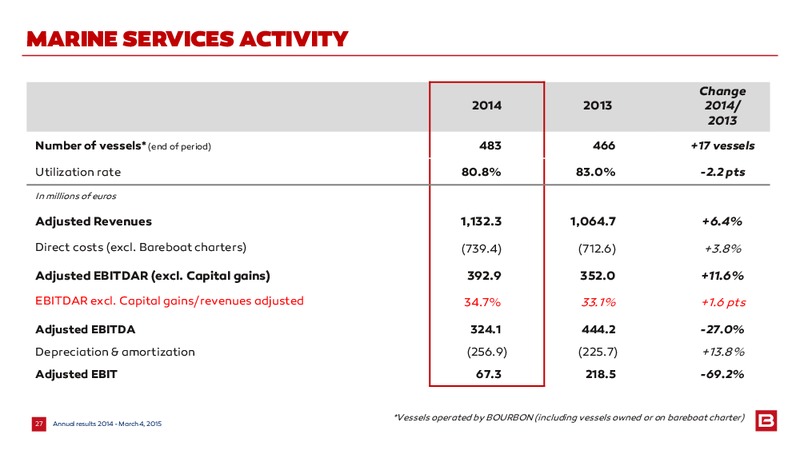 2014 EARNINGS CALL – Bourbon – slide 27