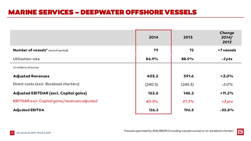 2014 EARNINGS CALL – Bourbon – slide 28