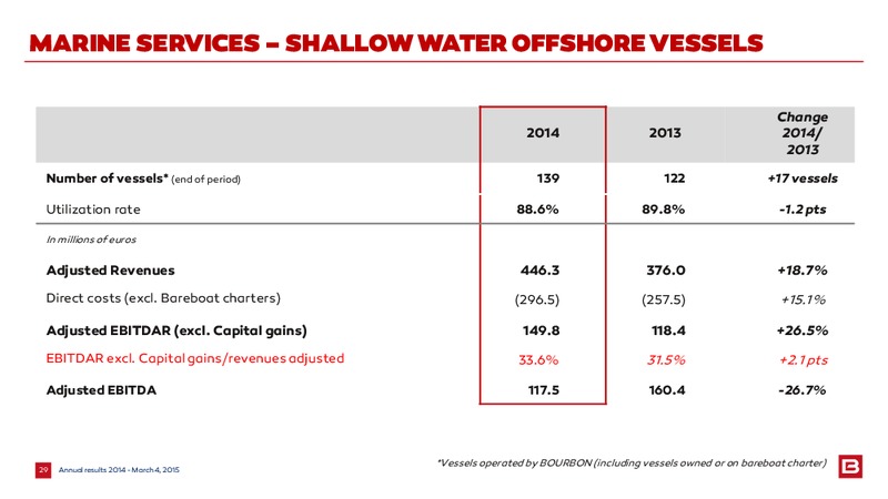 2014 EARNINGS CALL – Bourbon – slide 29