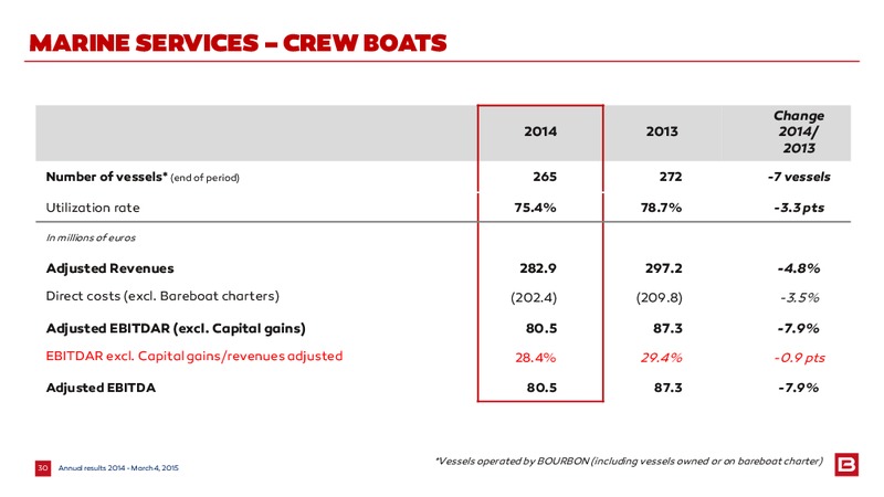 2014 EARNINGS CALL – Bourbon – slide 30