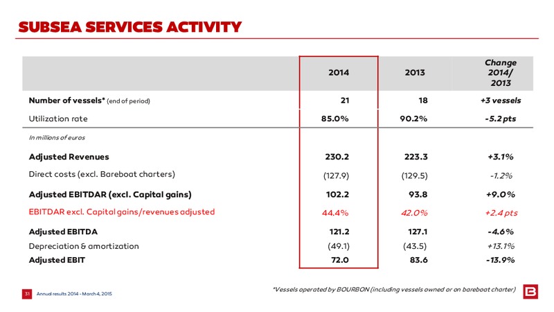 2014 EARNINGS CALL – Bourbon – slide 31