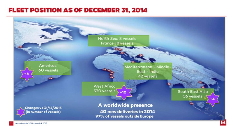 2014 EARNINGS CALL – Bourbon – slide 32