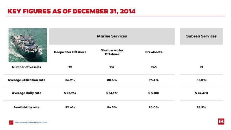 2014 EARNINGS CALL – Bourbon – slide 33