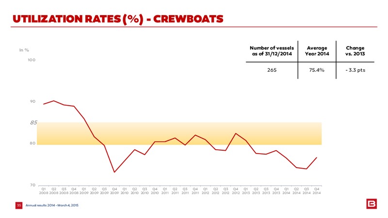 2014 EARNINGS CALL – Bourbon – slide 35