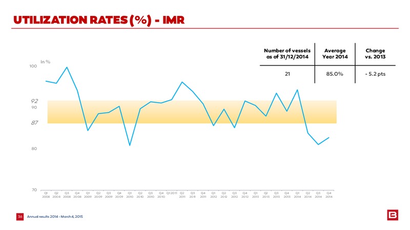 2014 EARNINGS CALL – Bourbon – slide 36