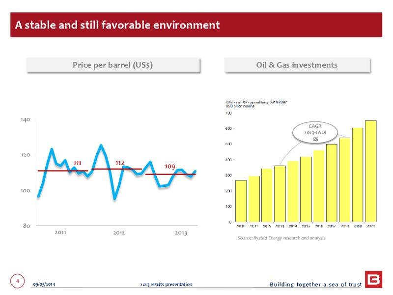 2013 EARNINGS CALL – Bourbon – slide 4