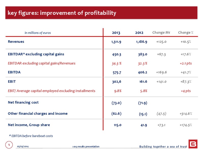 2013 EARNINGS CALL – Bourbon – slide 5