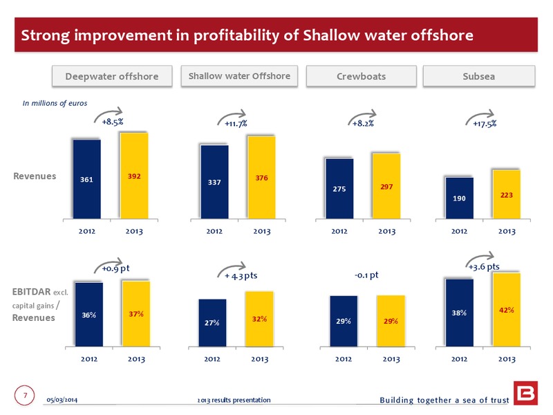 2013 EARNINGS CALL – Bourbon – slide 7