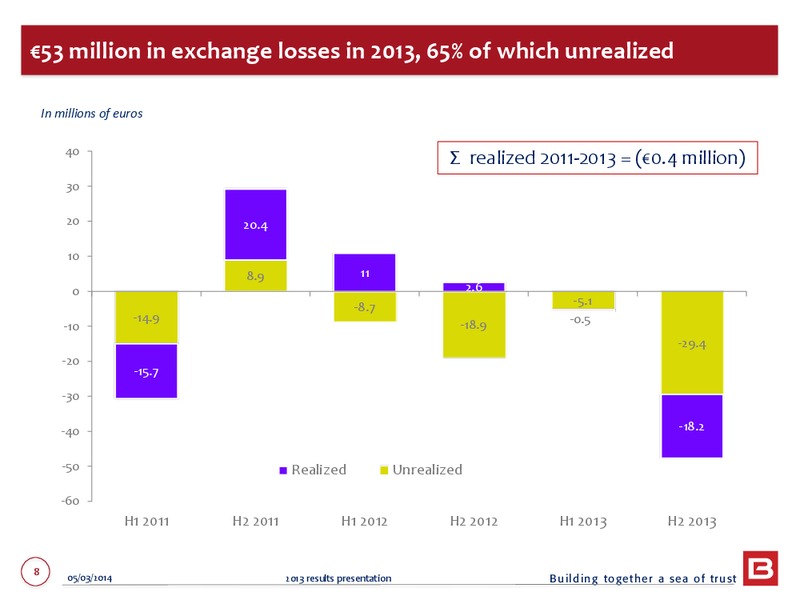 2013 EARNINGS CALL – Bourbon – slide 8