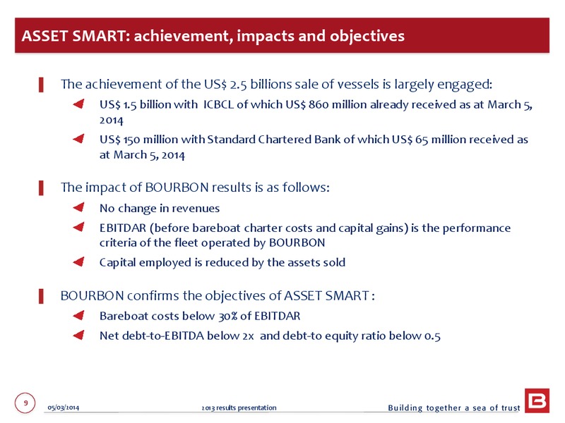 2013 EARNINGS CALL – Bourbon – slide 9