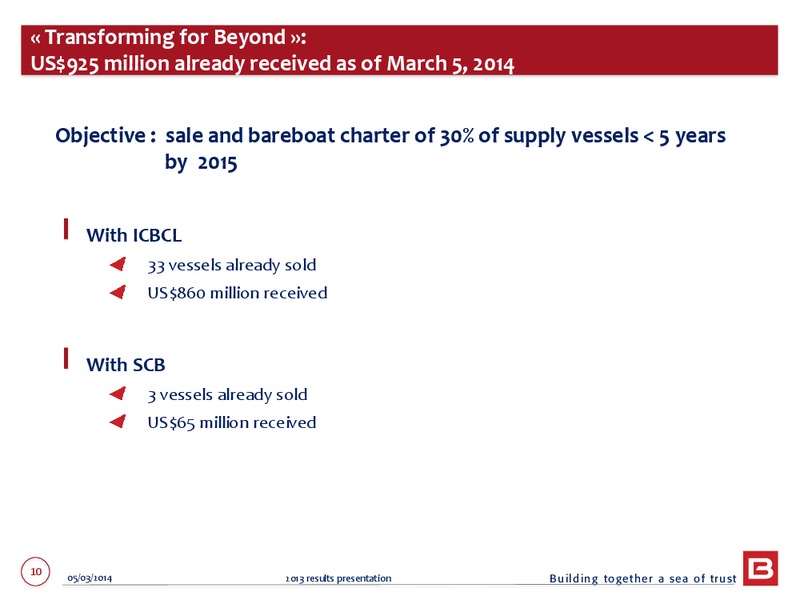 2013 EARNINGS CALL – Bourbon – slide 10