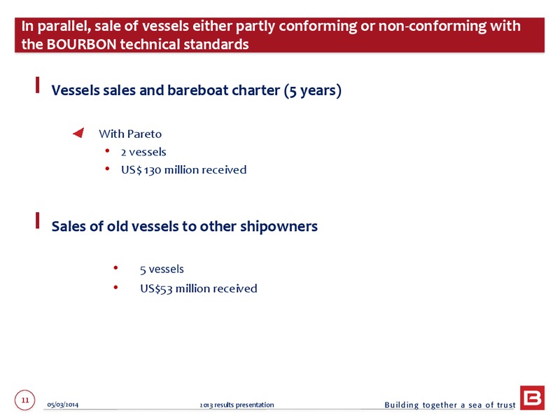 2013 EARNINGS CALL – Bourbon – slide 11