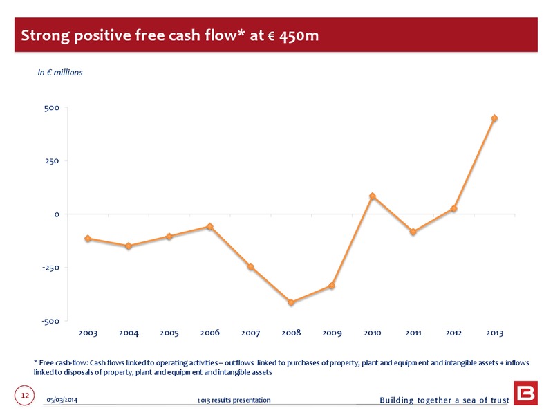 2013 EARNINGS CALL – Bourbon – slide 12