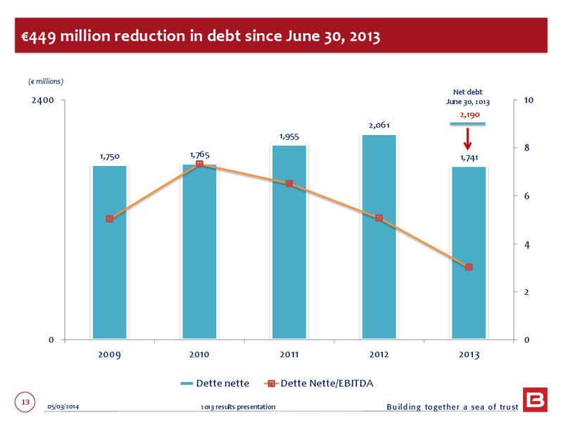 2013 EARNINGS CALL – Bourbon – slide 13
