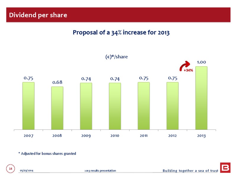 2013 EARNINGS CALL – Bourbon – slide 14