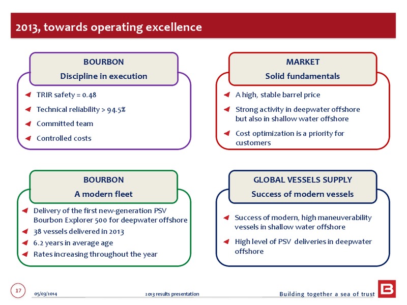 2013 EARNINGS CALL – Bourbon – slide 17