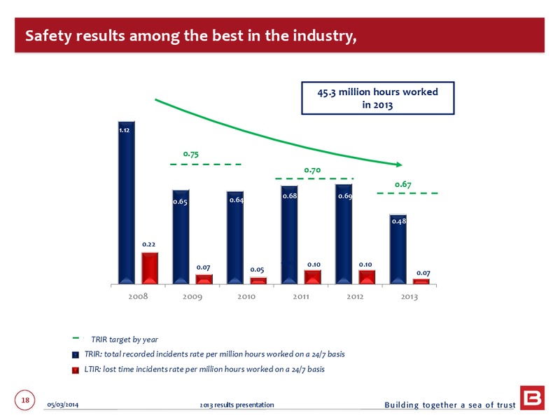 2013 EARNINGS CALL – Bourbon – slide 18