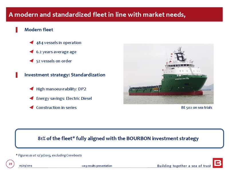 2013 EARNINGS CALL – Bourbon – slide 19