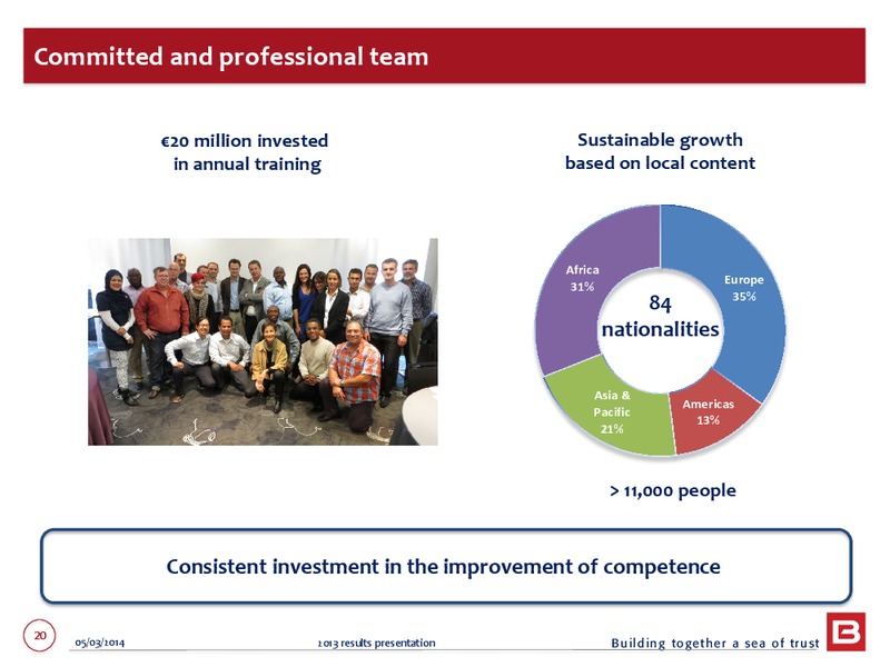 2013 EARNINGS CALL – Bourbon – slide 20