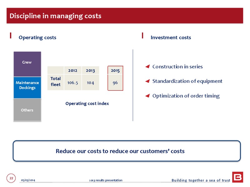 2013 EARNINGS CALL – Bourbon – slide 22