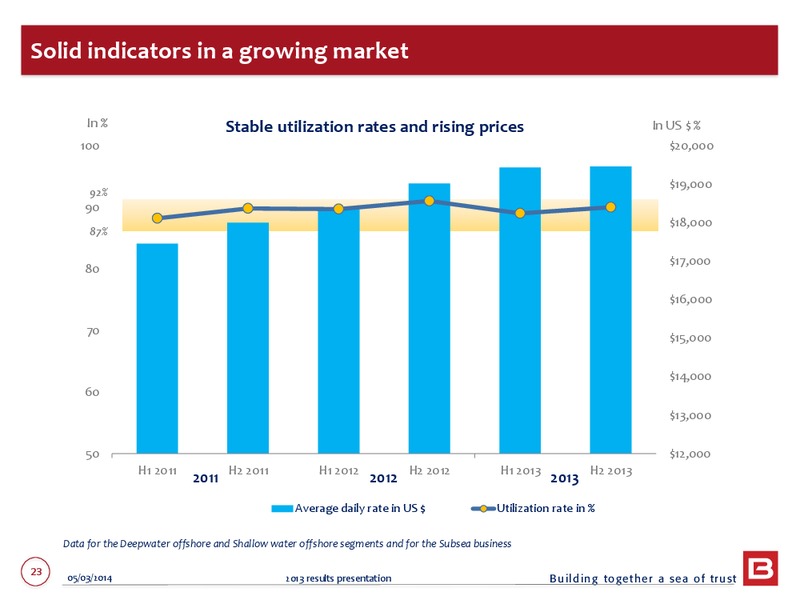 2013 EARNINGS CALL – Bourbon – slide 23