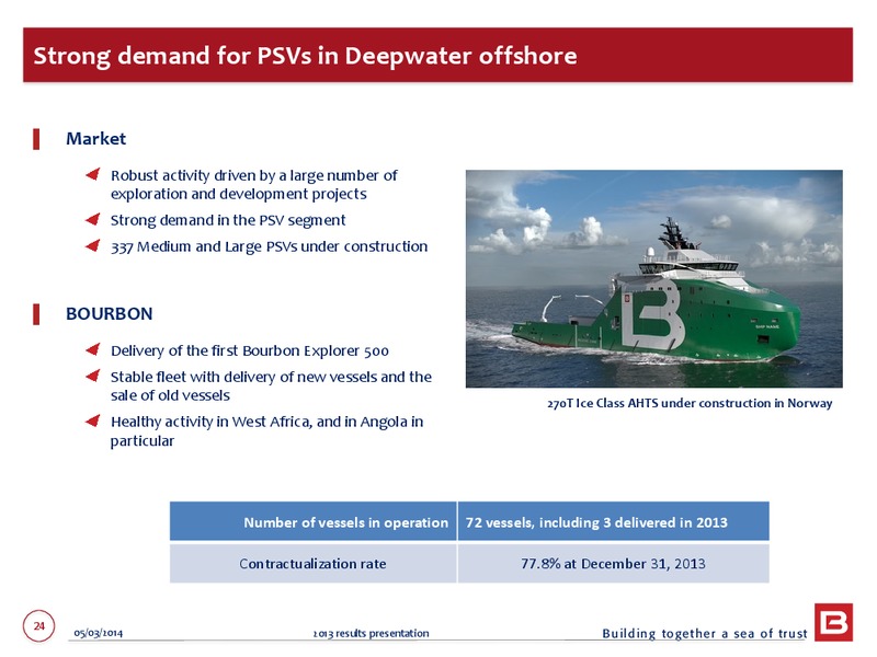 2013 EARNINGS CALL – Bourbon – slide 24