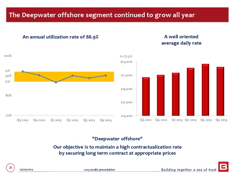 2013 EARNINGS CALL – Bourbon – slide 25