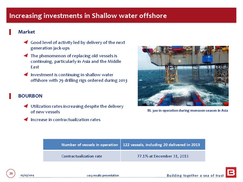 2013 EARNINGS CALL – Bourbon – slide 26