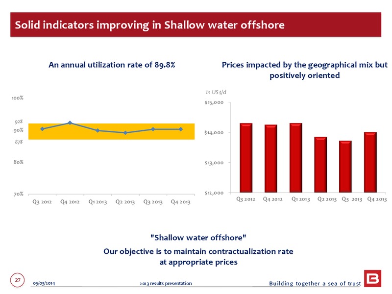 2013 EARNINGS CALL – Bourbon – slide 27