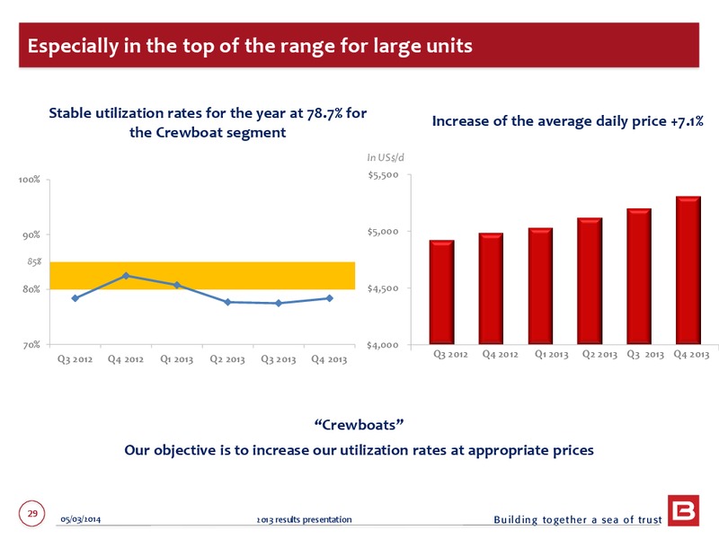 2013 EARNINGS CALL – Bourbon – slide 29