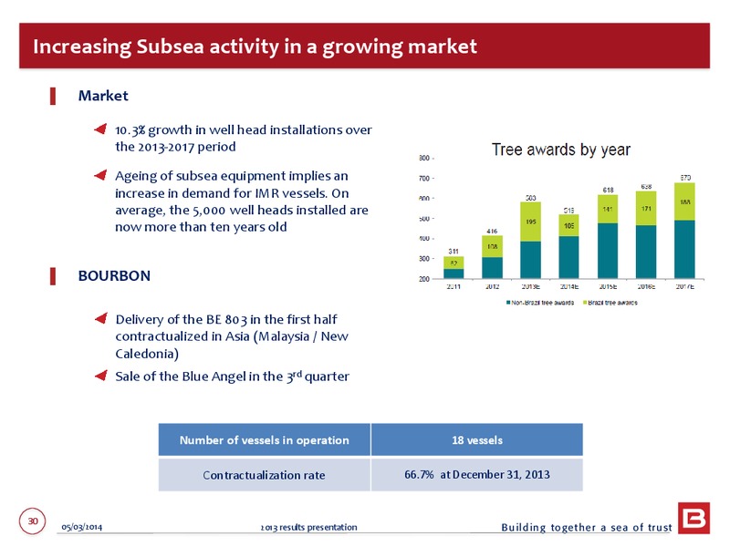 2013 EARNINGS CALL – Bourbon – slide 30