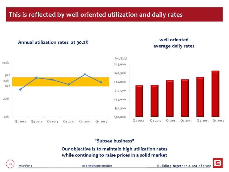 2013 EARNINGS CALL – Bourbon – slide 31
